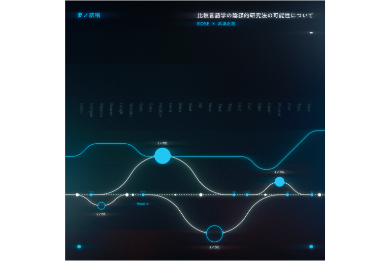 浜渦正志さんプロデュースによる、Synthesizer V AI 夢ノ結唱 ROSEとのコラボレーション楽曲「比較言語学における陰謀的研究法の可能性について」が本日よりデジタルリリース！